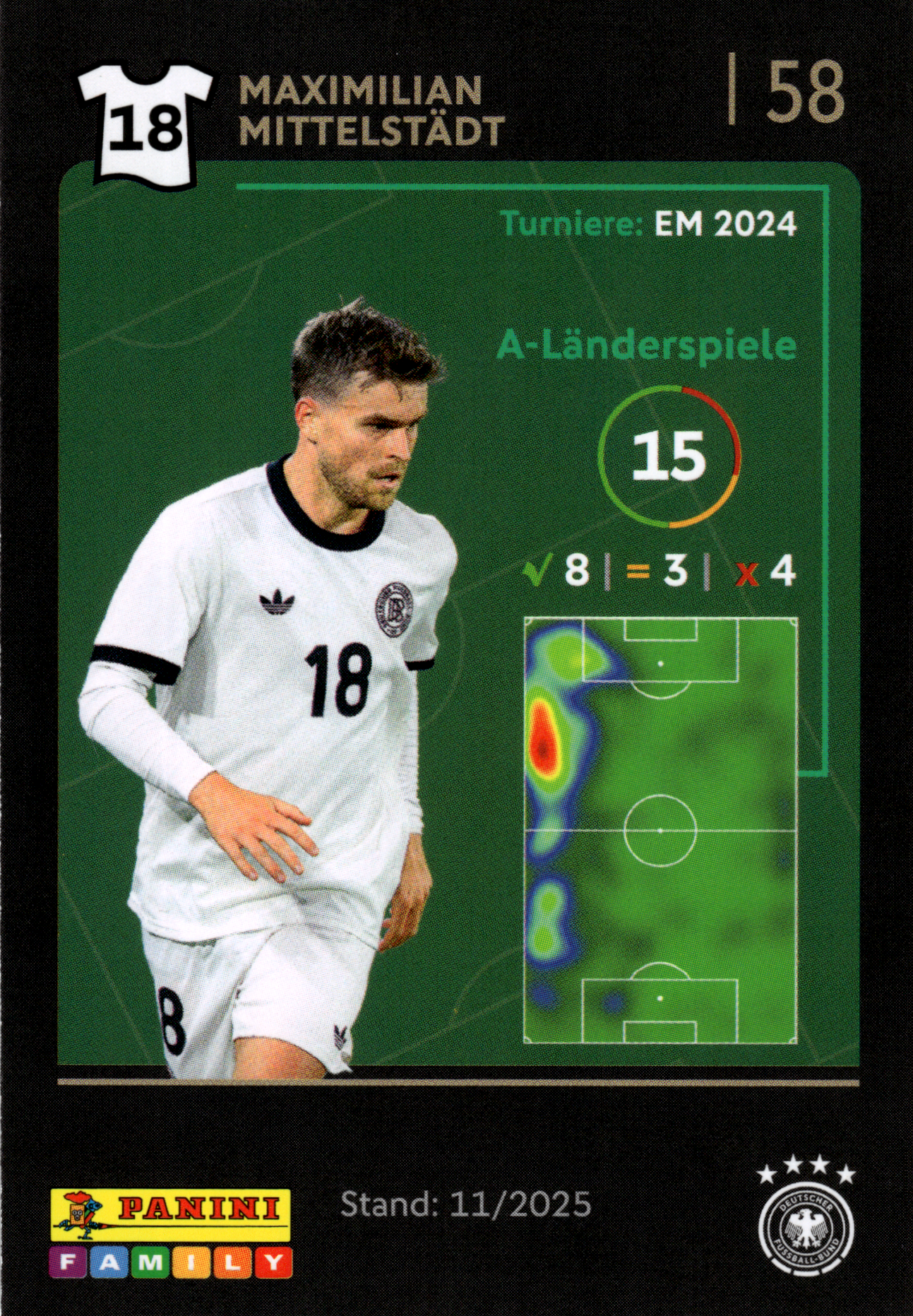 Maximilian Mittelstädt - Panini FIFA World Cup DFB-Sammelkarten 2026, Nr. 58