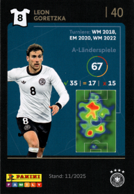 Leon Goretzka - Panini FIFA World Cup DFB-Sammelkarten 2026, Nr. 40