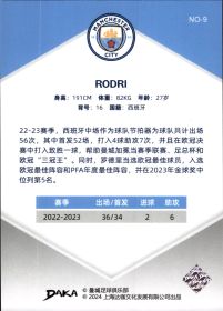 Rodri - DAKA Manchester City Set Holocene 2023-24, Nr. NO-9