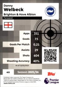 Danny Welbeck - Topps Match Attax Premier League Pro Precision 2025-26, Nr. 405