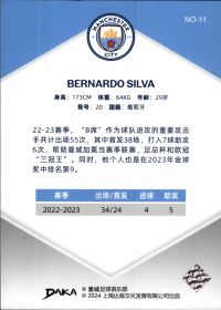 Bernardo Silva - DAKA Manchester City Set Holocene 2023-24, Nr. NO-11