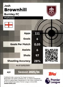 Josh Brownhill - Topps Match Attax Premier League Pro Precision 2025-26, Nr. 419